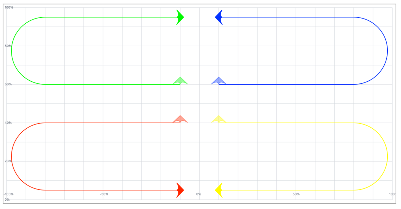  Cross Burst / X Burst 1